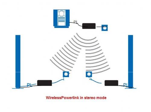 Wireless Powerlink III